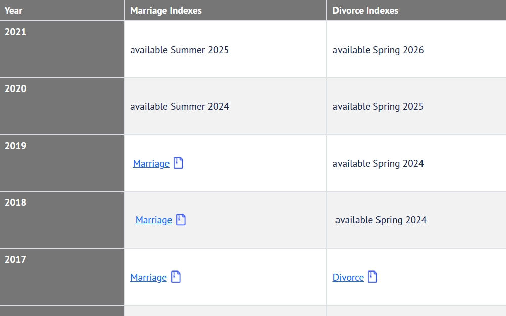 Screenshot of the list of marriage and divorce index showing the year and links to the indexes if available.